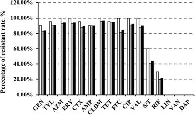 Characterization of the Multi-Drug Resistance Gene cfr in Methicillin-Resistant Staphylococcus aureus (MRSA) Strains Isolated From Animals and Humans in China